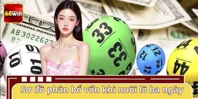 Chiến thuật nuôi và quản lý vốn an toàn