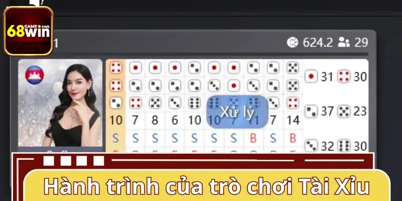 Hành trình phát triển của trò chơi Tài Xỉu trực tuyến Hành trình phát triển của trò chơi Tài Xỉu trực tuyến