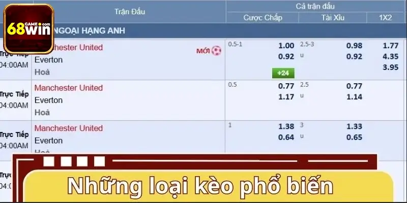 Những loại kèo bóng đá phổ biến nền tảng 68WIN